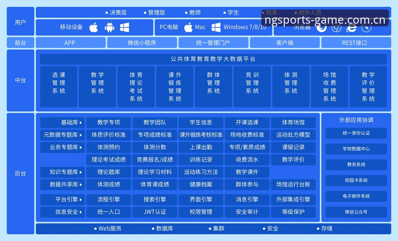 2024年最新动态：NG体育平台技术架构深度评测，体育娱乐品牌官方入口体验升级